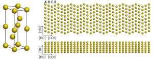 The atomic structure of the new phase of gold synthesized by A*STAR researchers.