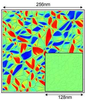 In nanocrystalline shape memory alloys, martensitic transformation (red and blue areas) is suppressed as the grain size decreases (inset) due to grain boundary effects.