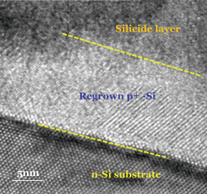 A junction between positively- (p-Si) and negatively-doped (n-Si) silicon that forms during the rapid melting of an upper iron silicide coating could significantly speed up solar cell production.