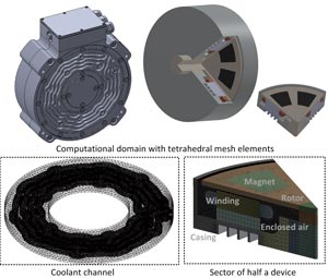 A computer representation of the magnet electric machines and their components modeled by the numeric algorithm.
