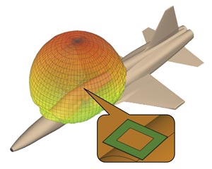 The radiation pattern of patch antenna when installed in actual equipment can now be predicted using a parametric model.