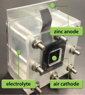 A cathode containing nanoparticles made from cobalt, cobalt oxide and a carbon-based outer shell improved the performance of a zinc-air battery.