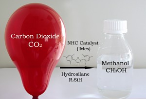 Hydrosilane is key to reducing the activated carbon dioxide to methanol, but Zhang is now searching for less-expensive alternatives such as hydrogen gas.