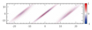 A progression of femtosecond (fs) tilted-pulse-front pulses.